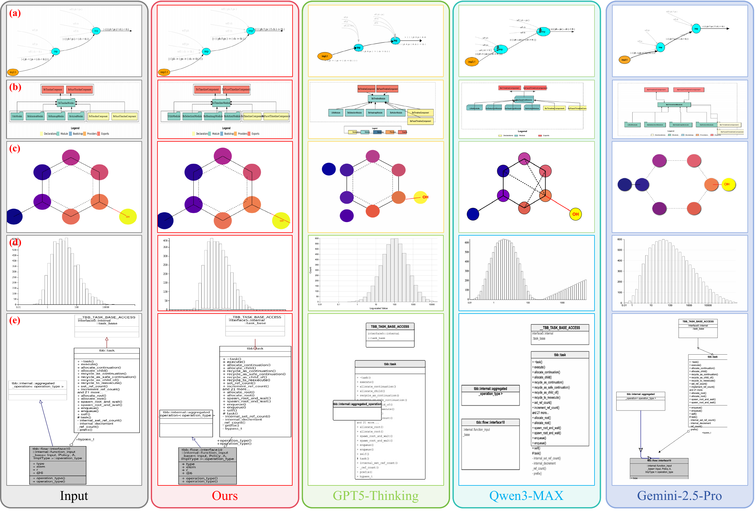 Qualitative comparison of image-to-SVG recovery across GPT-5, Qwen3-Max, Gemini-2.5-Pro, and Back2Struct