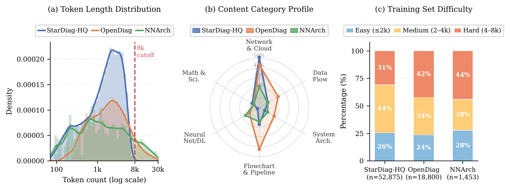 StructHub dataset statistics