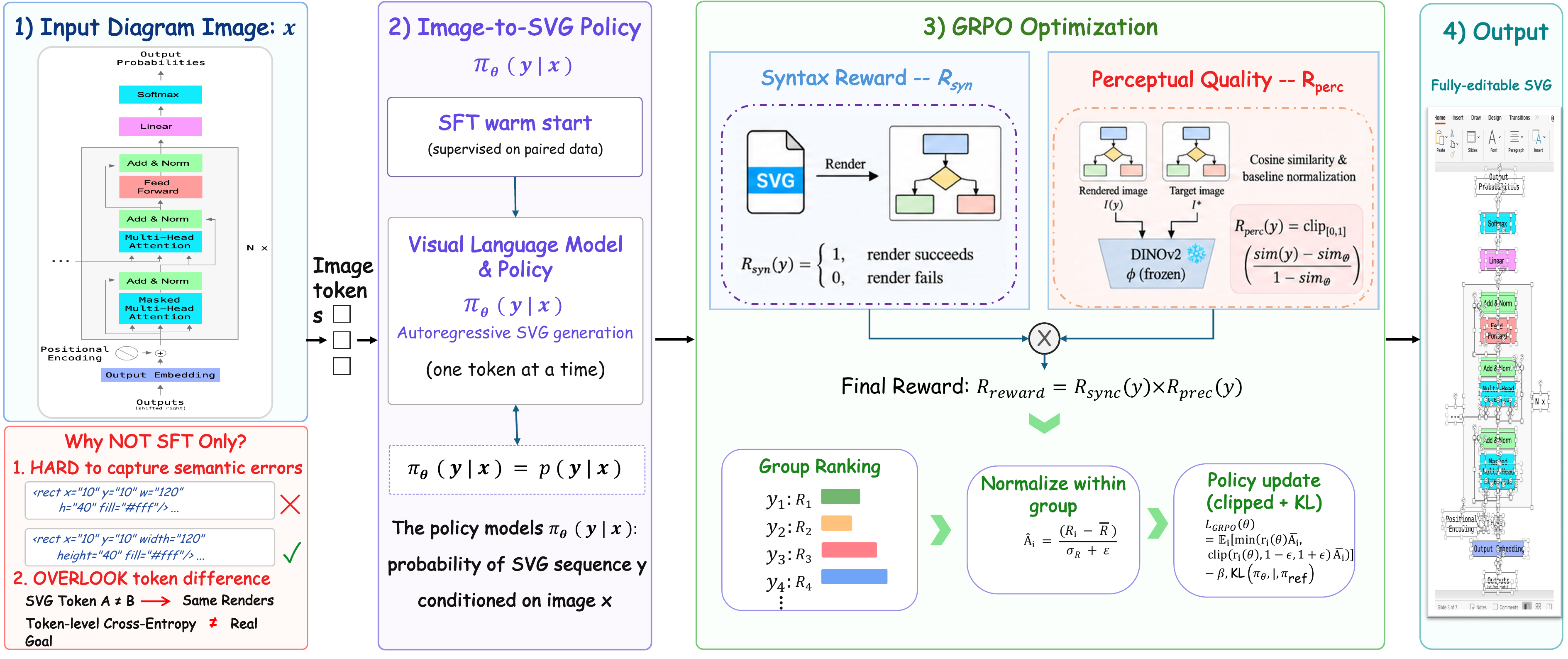 Back2Struct framework overview