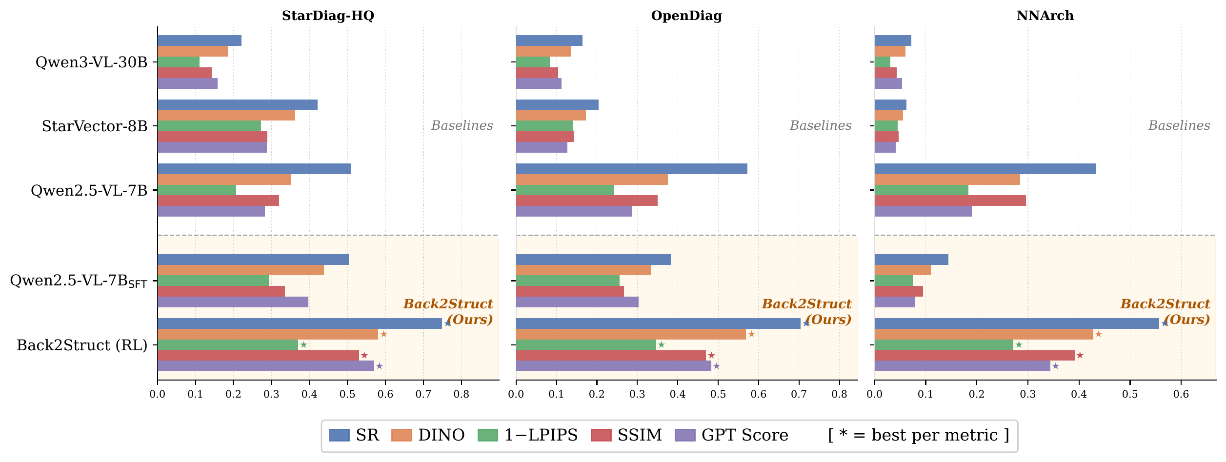 Image-level performance comparison across dataset sources